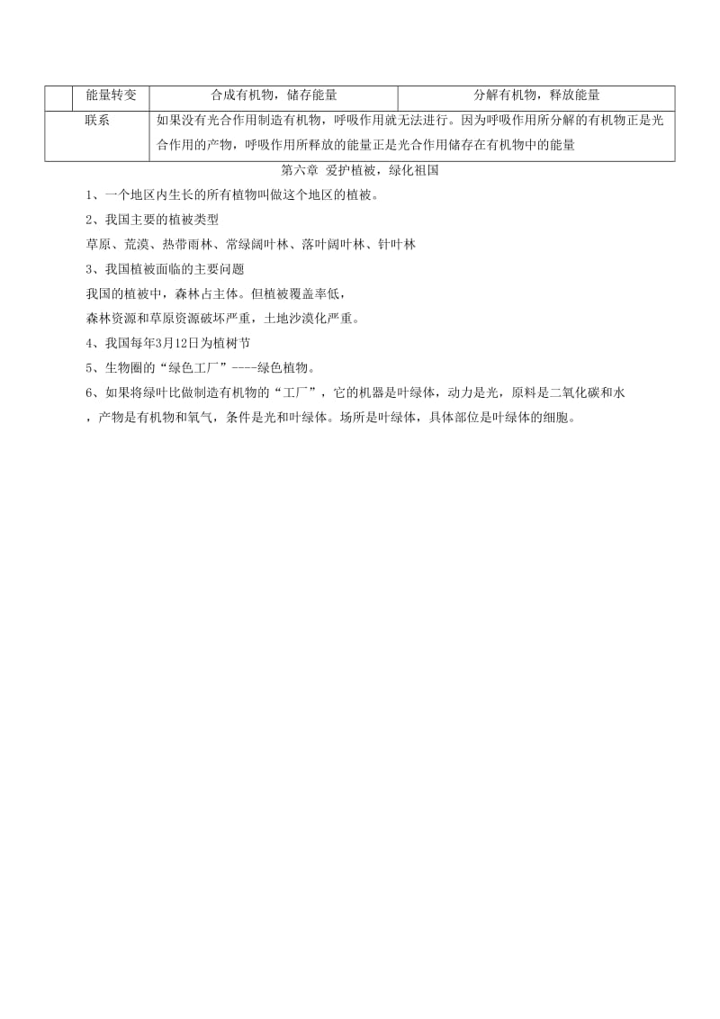 四川省雅安市七年级生物上册 第三单元 第三章 绿色植物与生物圈的水循环知识点总结 （新版）新人教版.doc_第3页