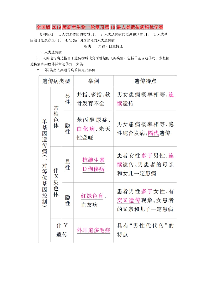 全国版2019版高考生物一轮复习第18讲人类遗传病培优学案.doc_第1页