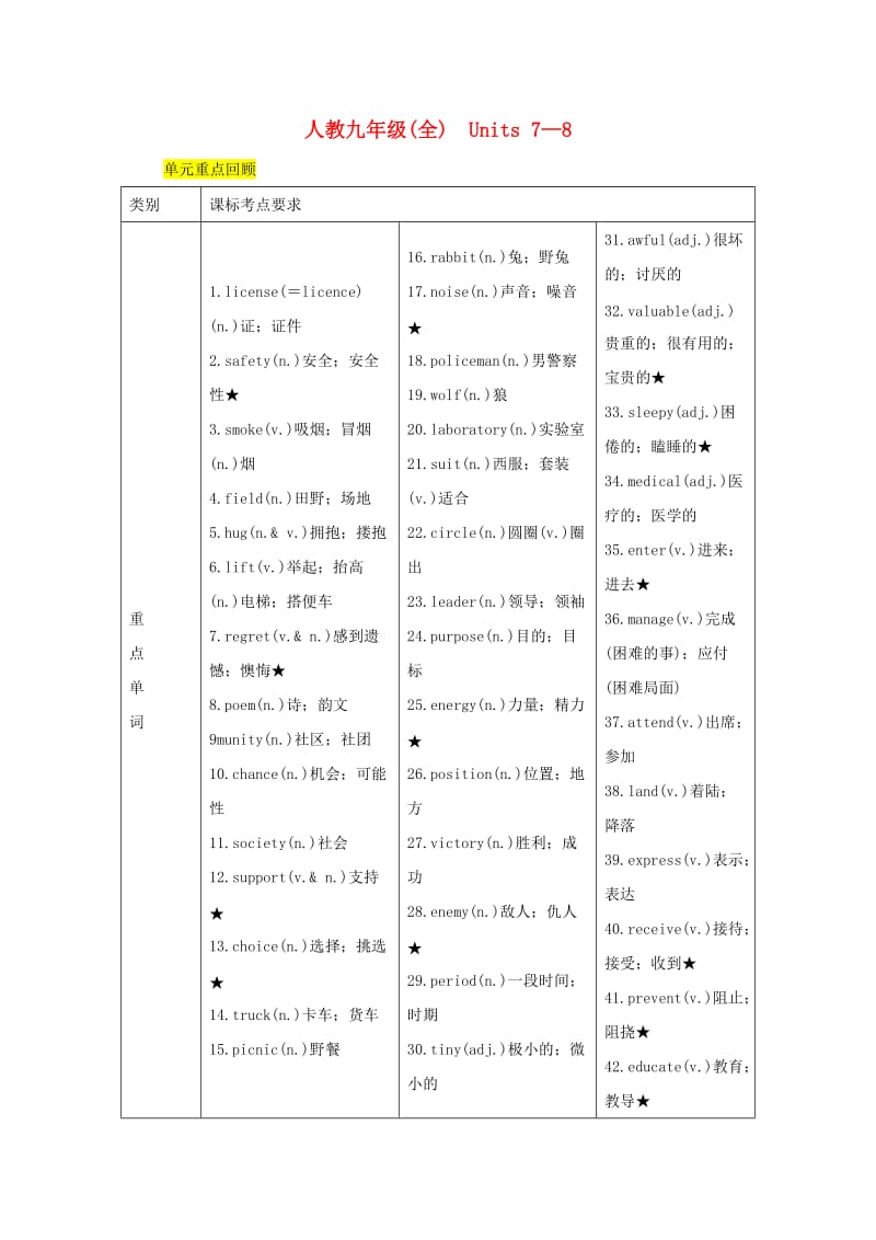 四川省南充市2019中考英语二轮复习 第一部分 教材知识梳理篇 九全 Units 7-8知识梳理+精练 人教新目标版.doc_第1页