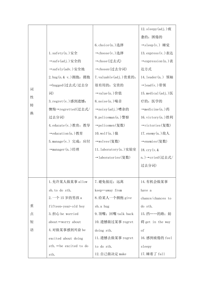 四川省南充市2019中考英语二轮复习 第一部分 教材知识梳理篇 九全 Units 7-8知识梳理+精练 人教新目标版.doc_第2页