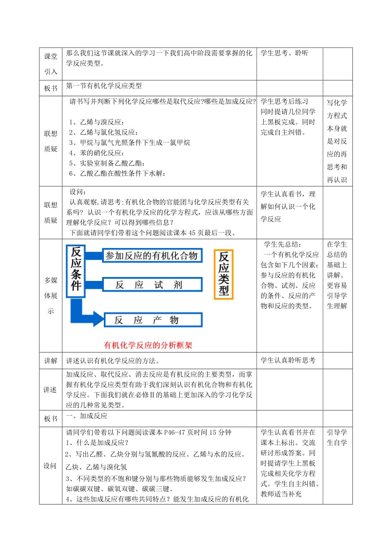 2019-2020年鲁科版高中化学选修5 第2章第1节 有机化学反应类型 教案.doc_第2页