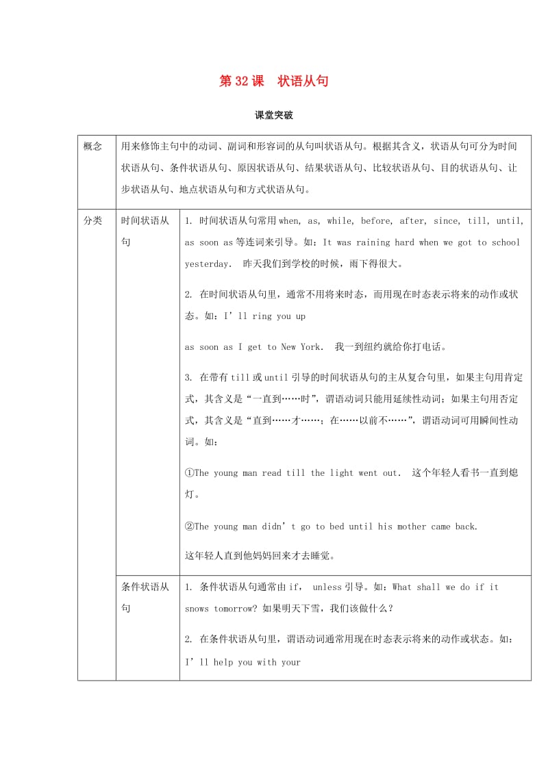 2019届中考英语复习 第二篇 中考语法专项 第32课 状语从句基础知识.doc_第1页