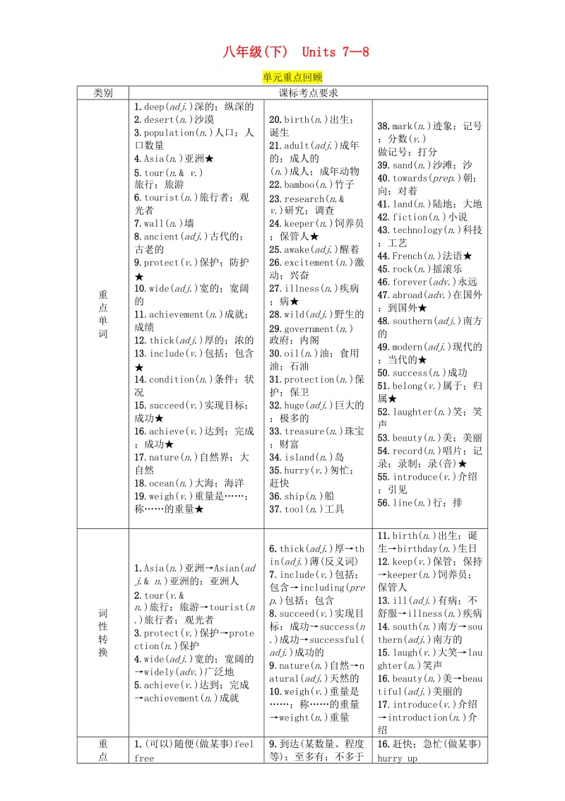 （宜宾专版）2019届中考英语总复习 第一篇 教材知识梳理篇 八下 Units 7-8（精讲）检测.doc_第1页