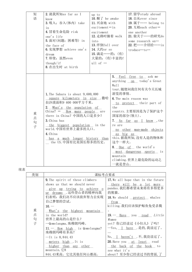 （宜宾专版）2019届中考英语总复习 第一篇 教材知识梳理篇 八下 Units 7-8（精讲）检测.doc_第2页