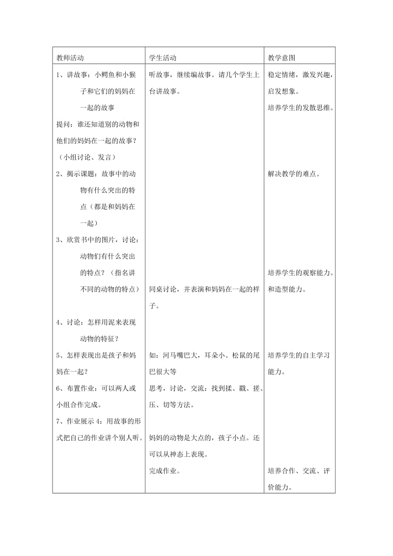 2019-2020年人美版美术第四册二年级下册第4课和妈妈在一起表格式教案设计.doc_第2页