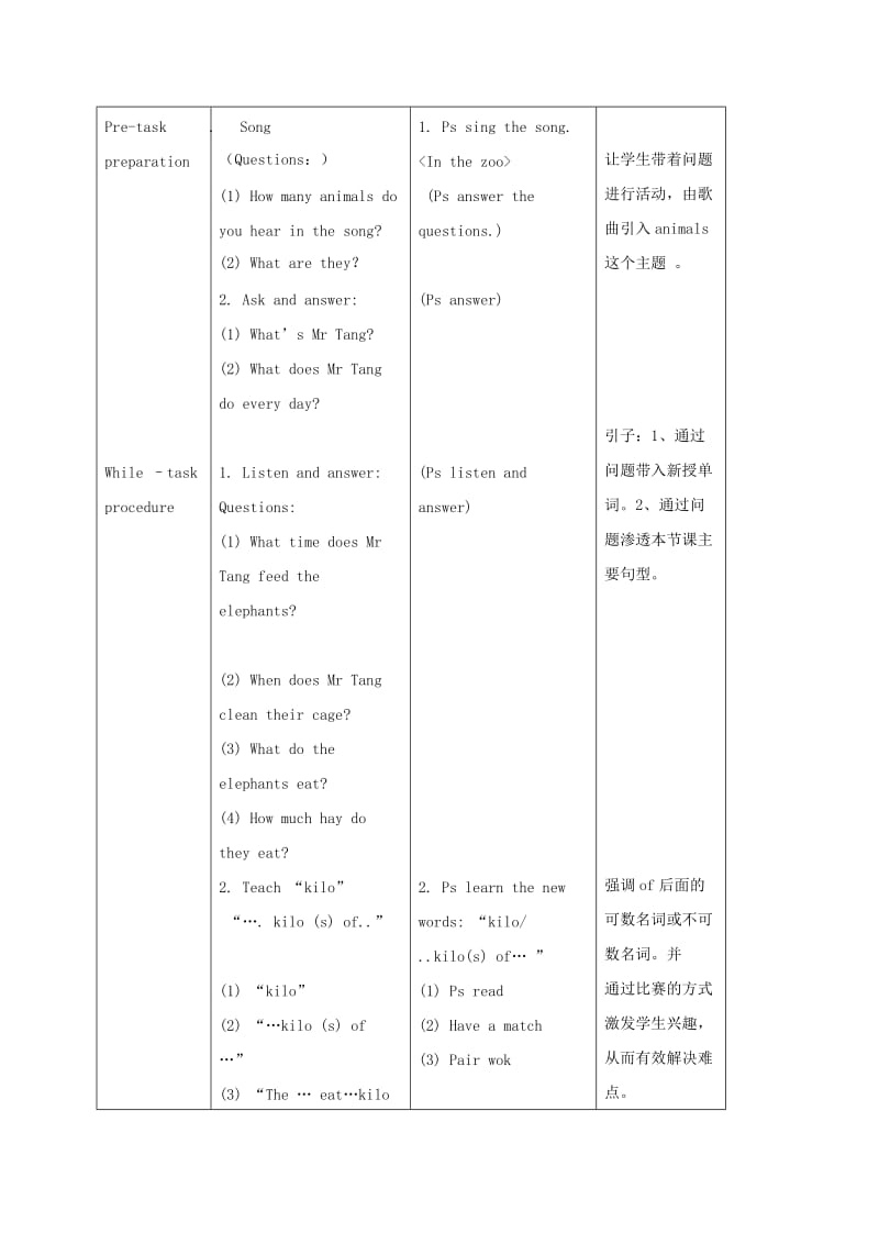 2019-2020年五年级英语下册 MODULE2 unit1教案 沪教牛津版.doc_第2页