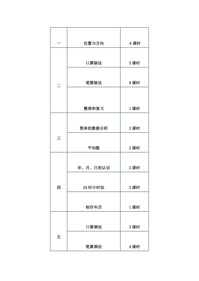 2019-2020年三年级数学下册教学计划 人教版.doc_第3页