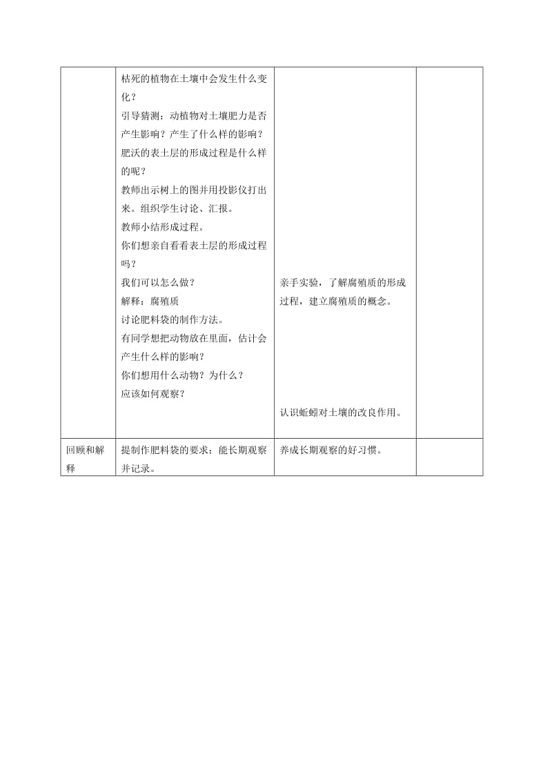 2019-2020年三年级科学下册 肥沃的土壤 1教学反思 苏教版.doc_第3页