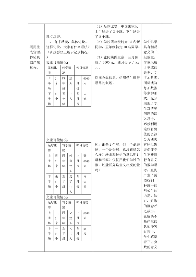 2019-2020年苏教版数学五年级上册《认识负数》2课时表格式教案.doc_第2页