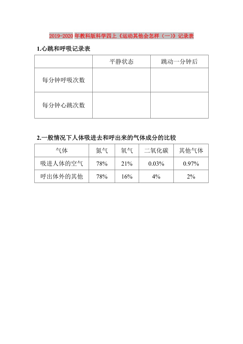 2019-2020年教科版科学四上《运动其他会怎样（一）》记录表.doc_第1页