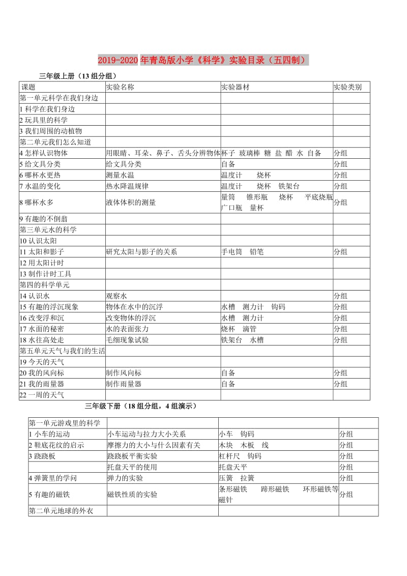 2019-2020年青岛版小学《科学》实验目录（五四制）.doc_第1页