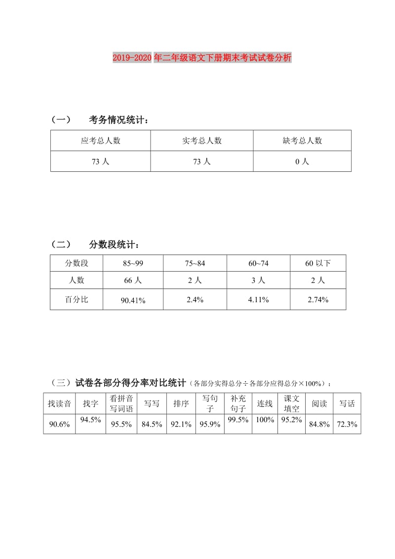 2019-2020年二年级语文下册期末考试试卷分析.doc_第1页