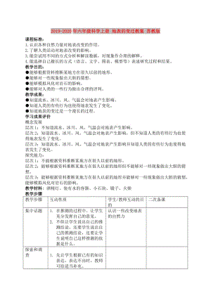 2019-2020年六年級科學(xué)上冊 地表的變遷教案 蘇教版.doc