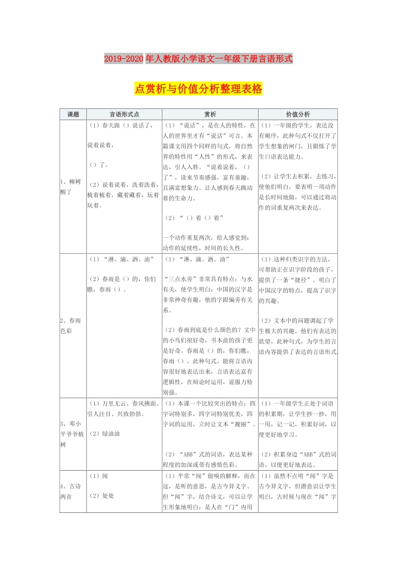 2019-2020年人教版小学语文一年级下册言语形式点赏析与价值分析整理表格.doc_第1页