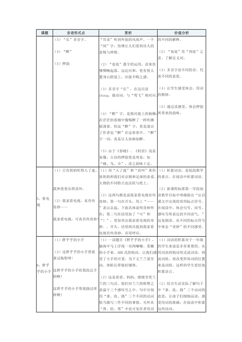 2019-2020年人教版小学语文一年级下册言语形式点赏析与价值分析整理表格.doc_第2页