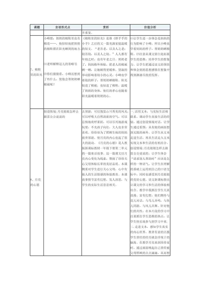 2019-2020年人教版小学语文一年级下册言语形式点赏析与价值分析整理表格.doc_第3页