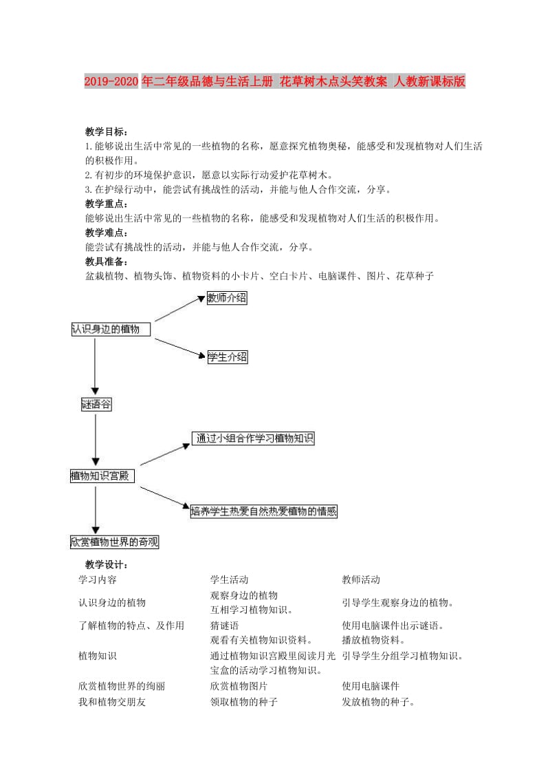 2019-2020年二年级品德与生活上册 花草树木点头笑教案 人教新课标版.doc_第1页