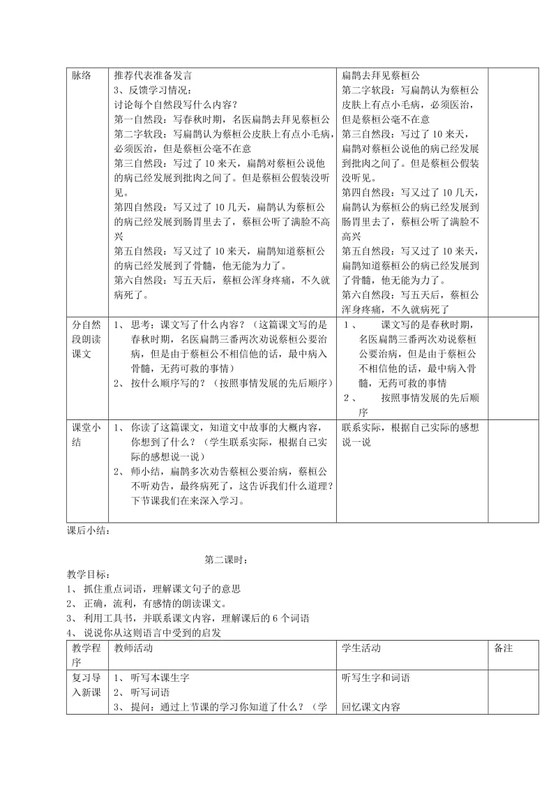 2019-2020年三年级语文下册 扁鹊治病教案 西师大版.doc_第2页