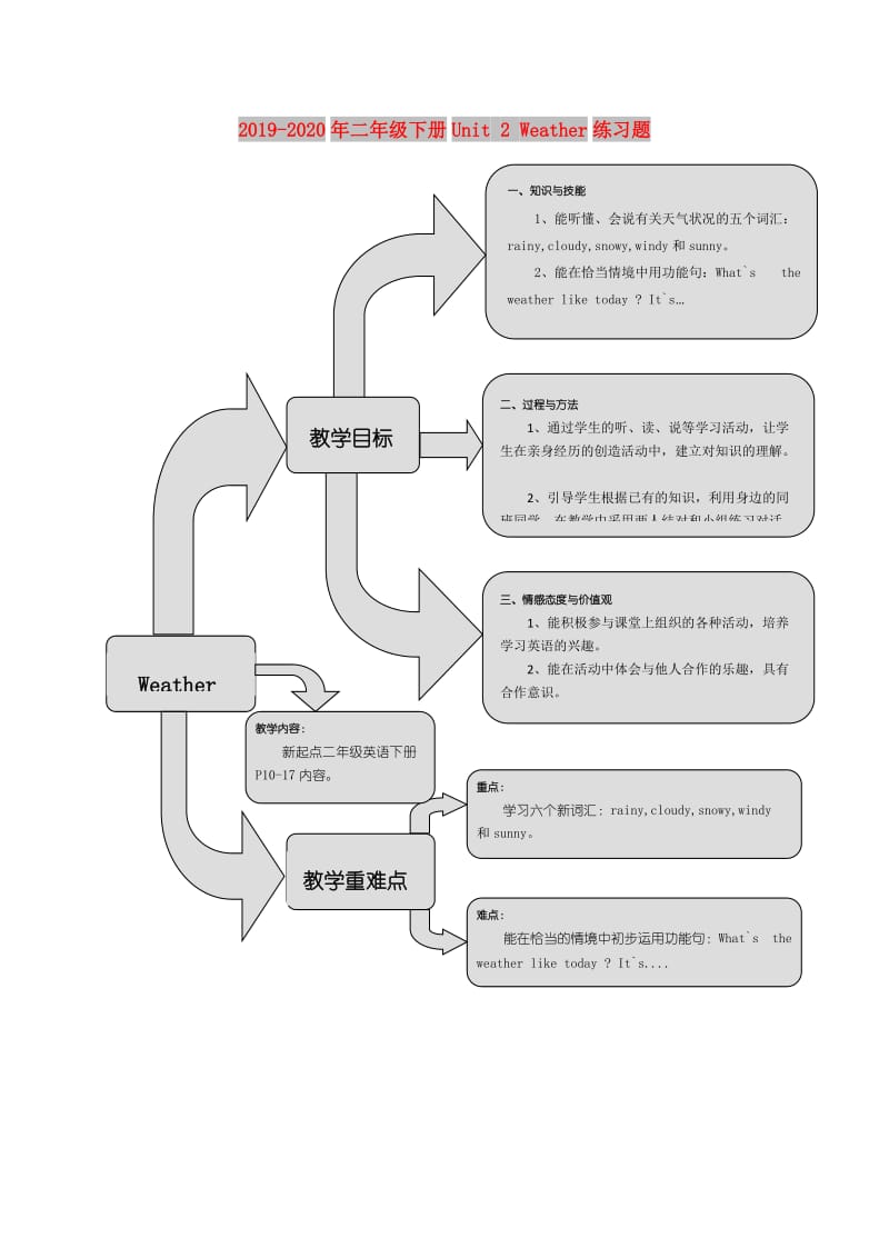 2019-2020年二年级下册Unit 2 Weather练习题.doc_第1页