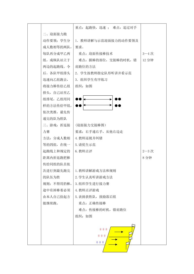 2019-2020年小学体育水平二四年级《迎面接力跑》公开课表格式教案附教学反思.doc_第2页