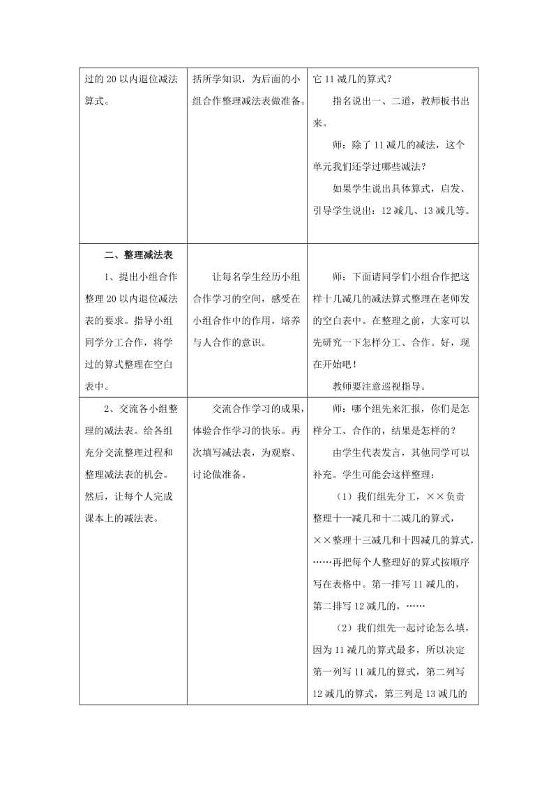 2019年一年级数学上册 第9单元《20以内的减法》（整理与复习）教案 （新版）冀教版.doc_第2页