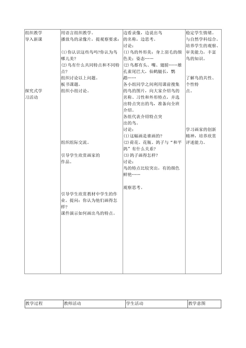 2019-2020年人美版美术第四册二年级下册第19课我喜欢的鸟表格式教案设计.doc_第2页