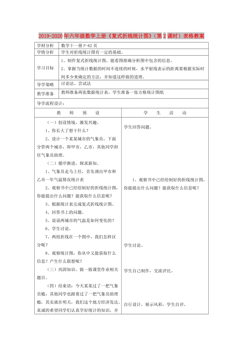 2019-2020年六年级数学上册《复式折线统计图》（第2课时）表格教案.doc_第1页