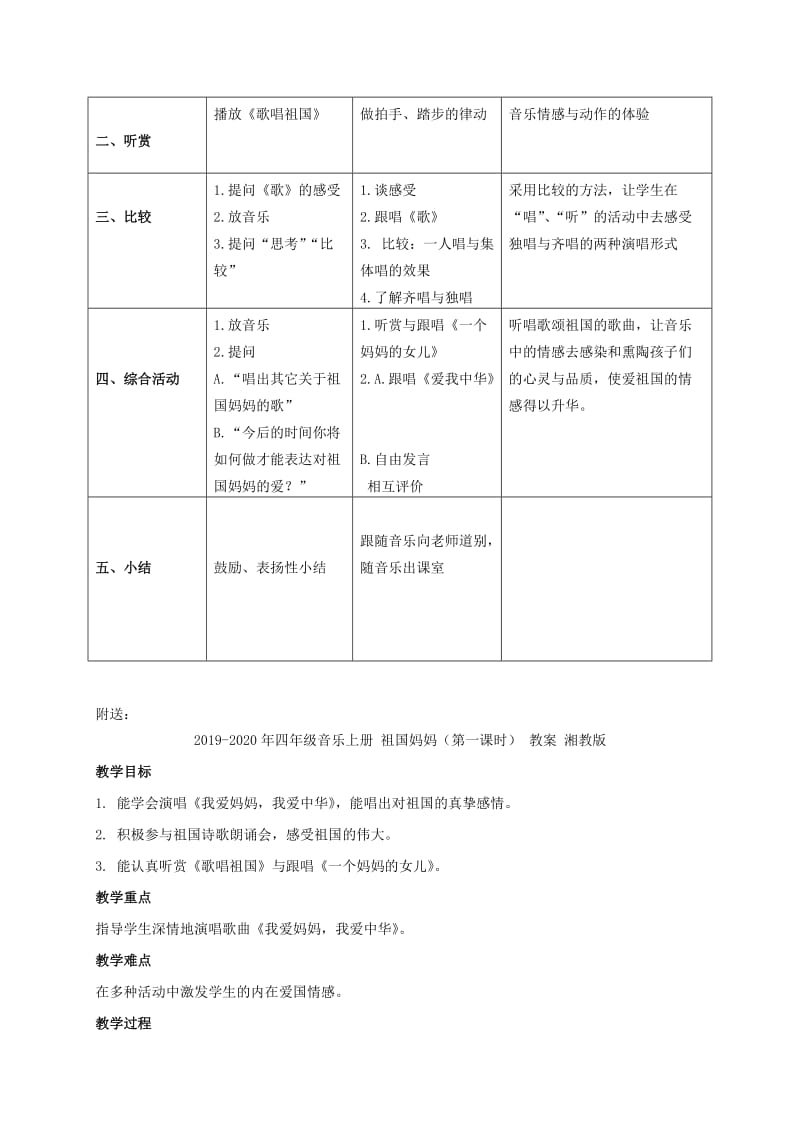 2019-2020年四年级音乐上册 祖国妈妈 教案 湘教版.doc_第2页