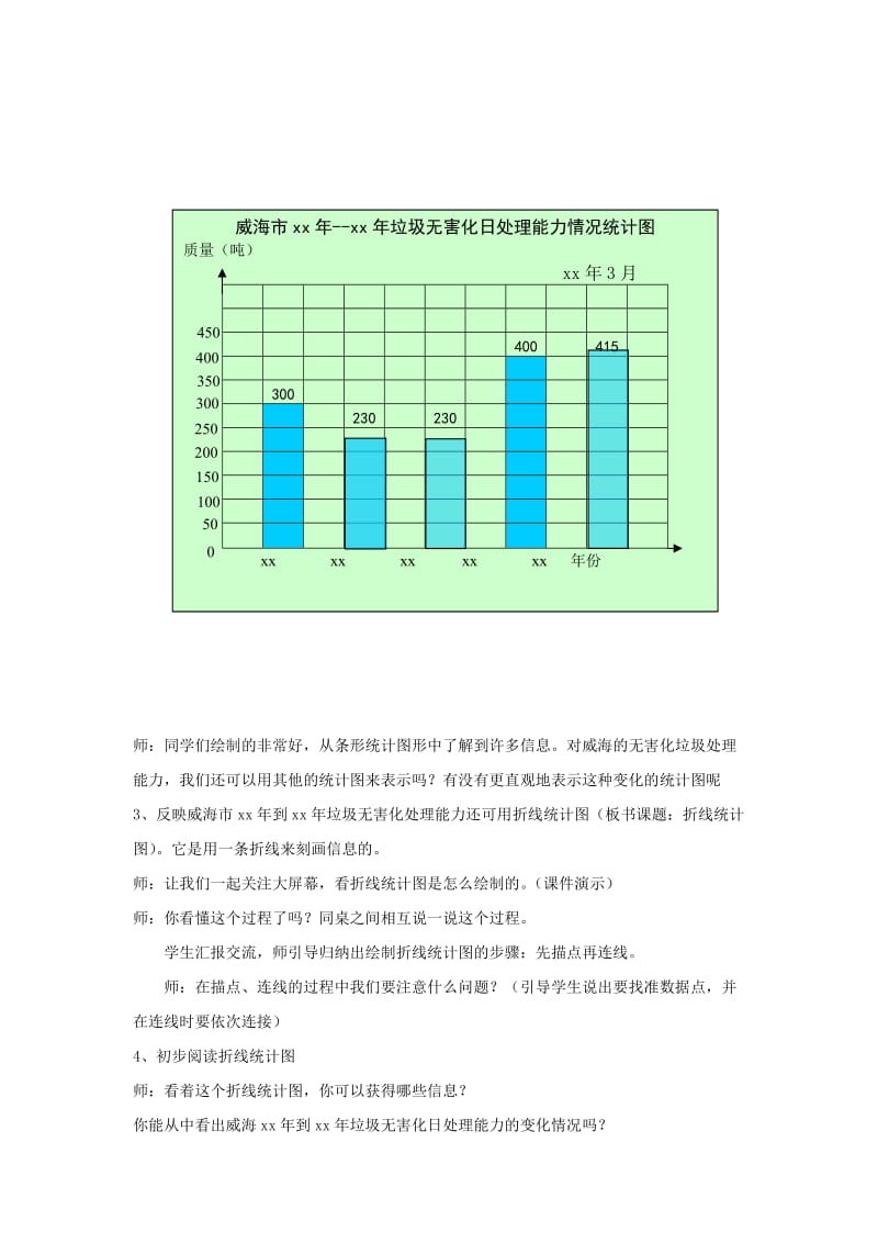 2019年(秋)五年级数学上册 第七单元 绿色家园 折线统计图教案 青岛版.doc_第2页