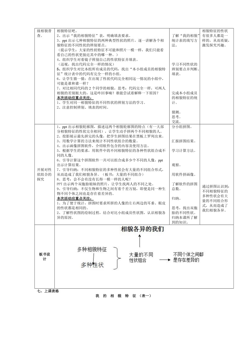 2019-2020年教科版小学科学六年级上册《相貌各异的我们》优秀教案附说课稿2套.doc_第2页