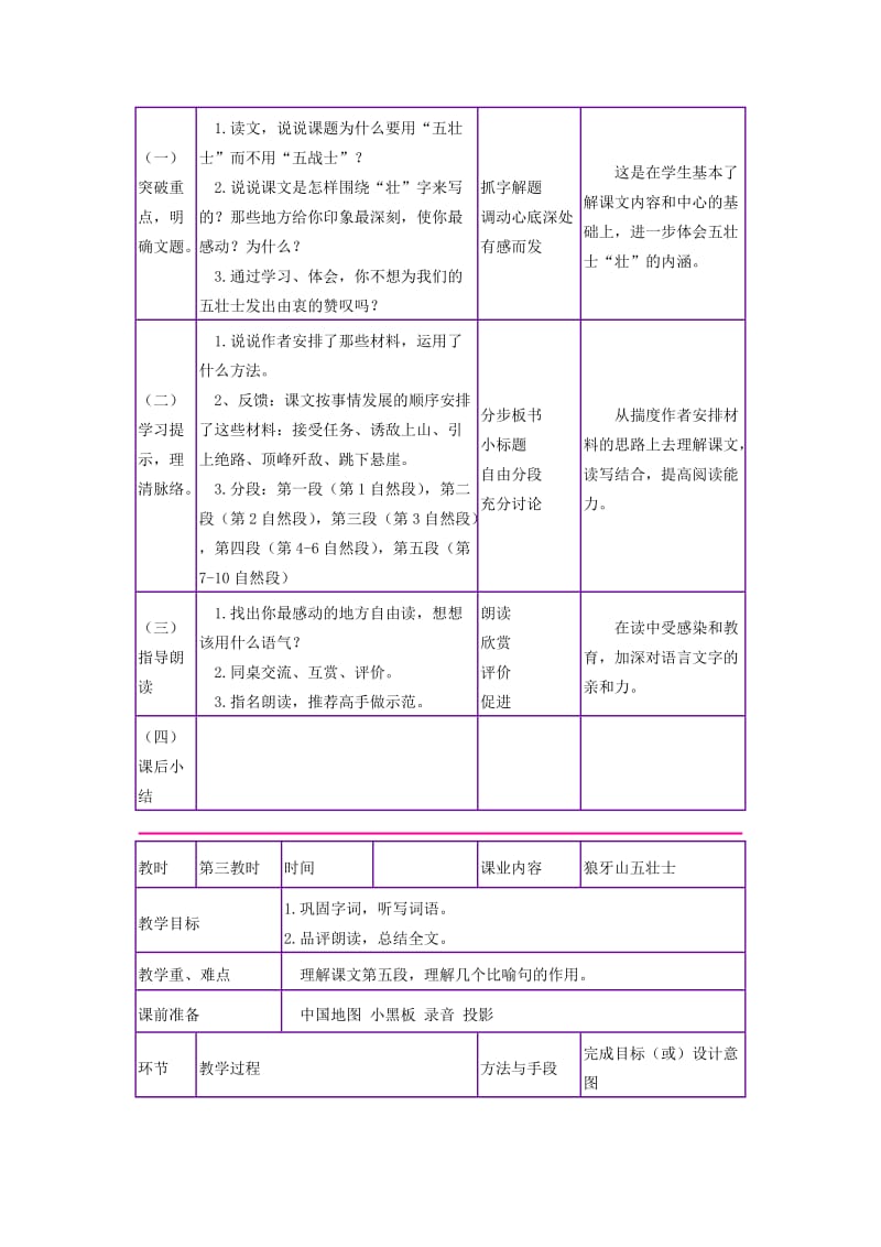 2019-2020年五年级语文上册 狼牙山五壮士 2教案 语文S版.doc_第3页