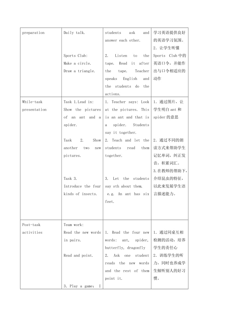 2019-2020年二年级英语下册 Unit 11(2)教案 新世纪版.doc_第2页