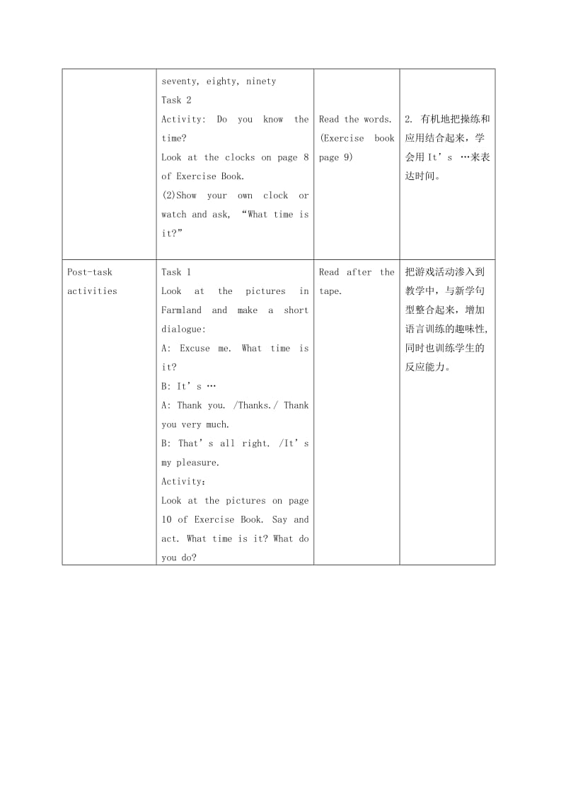 2019-2020年二年级英语下册 Unit 2(1)教学反思 苏教牛津版.doc_第3页