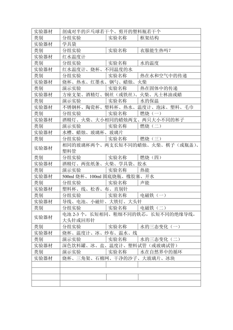 2019-2020年小学六年级科学上册《物体的运动方式》表格式教案.doc_第3页