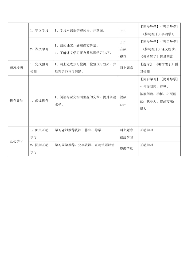 2019年一年级语文下册 第11课美丽的小路 拓展阅读 环保儿歌素材 新人教版.doc_第2页