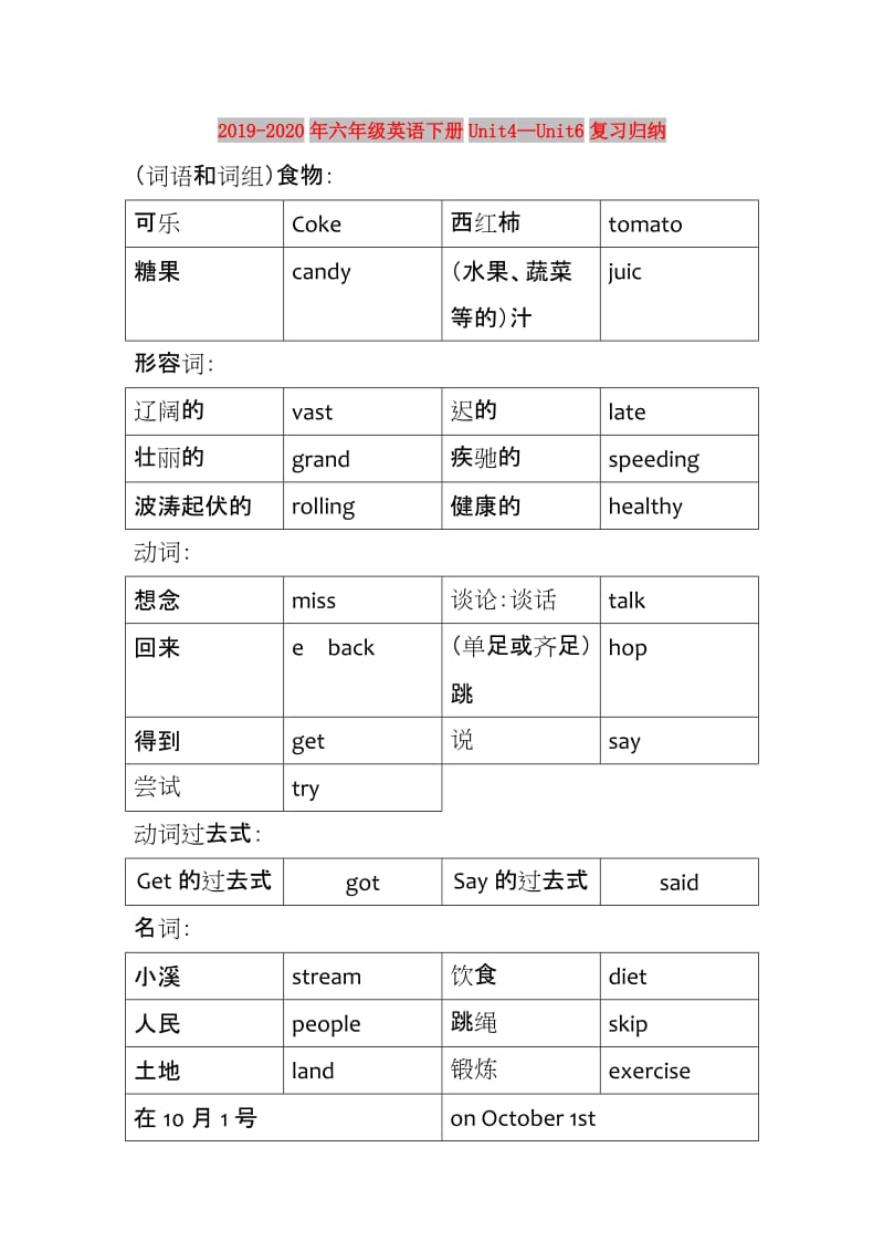 2019-2020年六年级英语下册Unit4—Unit6复习归纳.doc_第1页