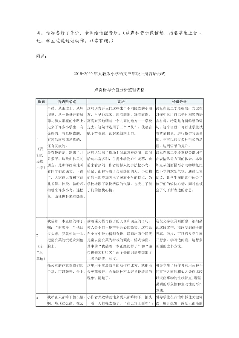 2019-2020年人教版小学语文三年级上册《聪明的小猴》习作课堂教学实录.doc_第3页