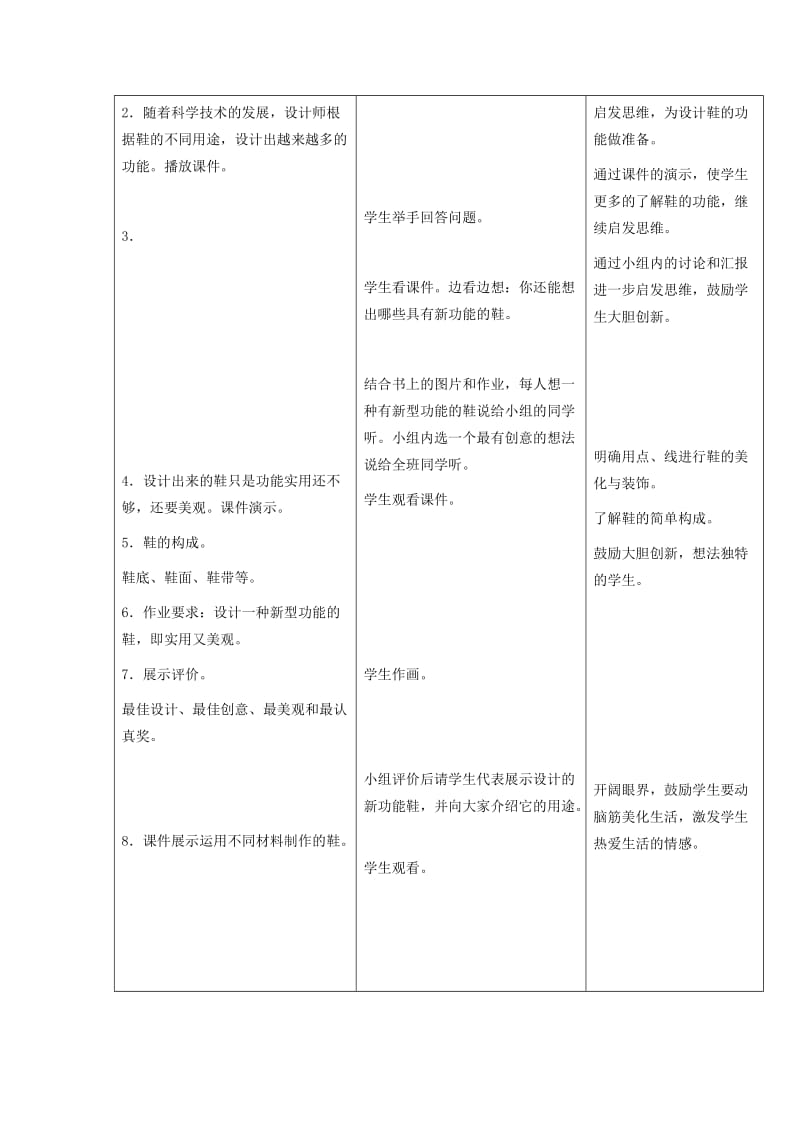 2019-2020年人美版美术五年级上册《造型别致的鞋子》表格式教案设计.doc_第2页