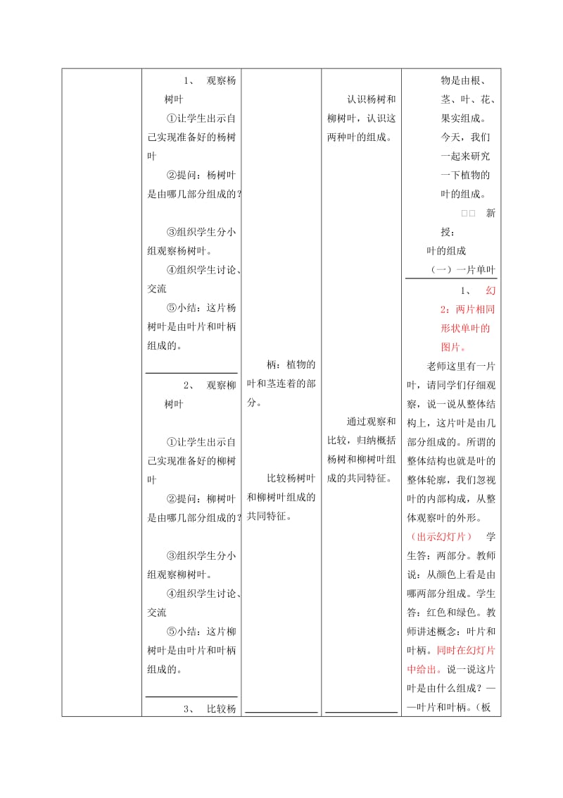 2019-2020年四年级科学上册 叶的组成 3教案 首师大版.doc_第3页