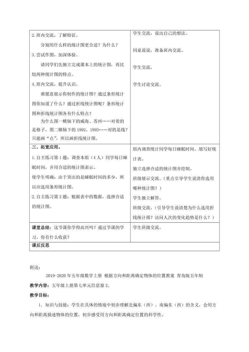 2019-2020年五年级数学上册 条形统计图、折线统计图的应用教案 青岛版.doc_第2页