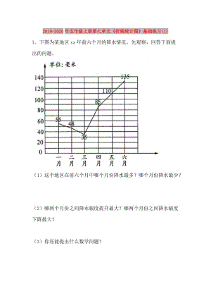 2019-2020年五年級(jí)上冊(cè)第七單元《折線統(tǒng)計(jì)圖》基礎(chǔ)練習(xí)(I).doc