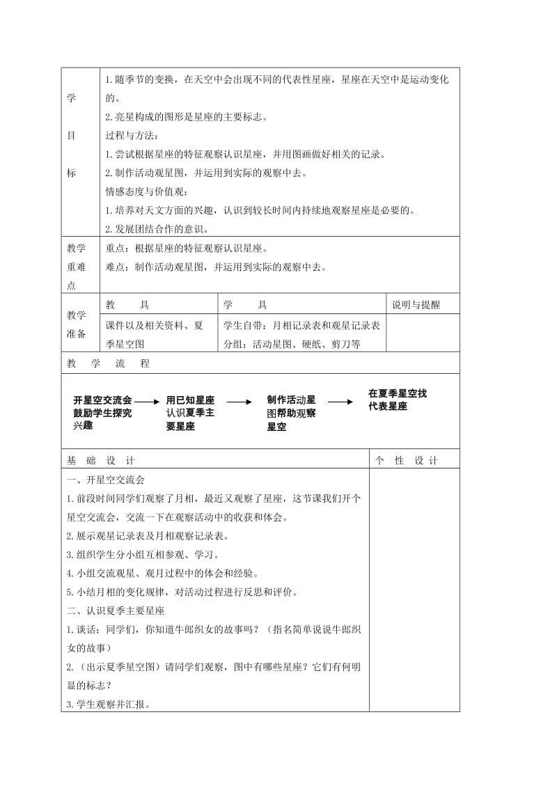 2019-2020年六年级科学下册 在星空中（二）1教学反思 教科版.doc_第2页