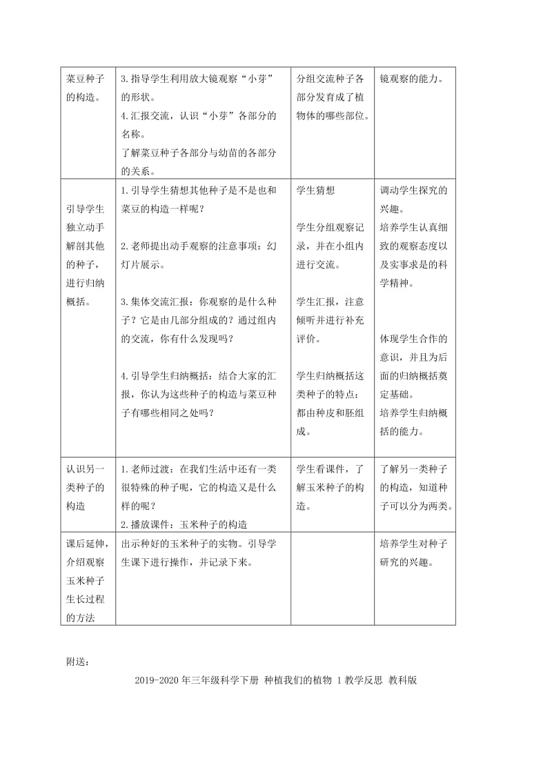 2019-2020年三年级科学下册 种子的构造教案 首师大版.doc_第2页