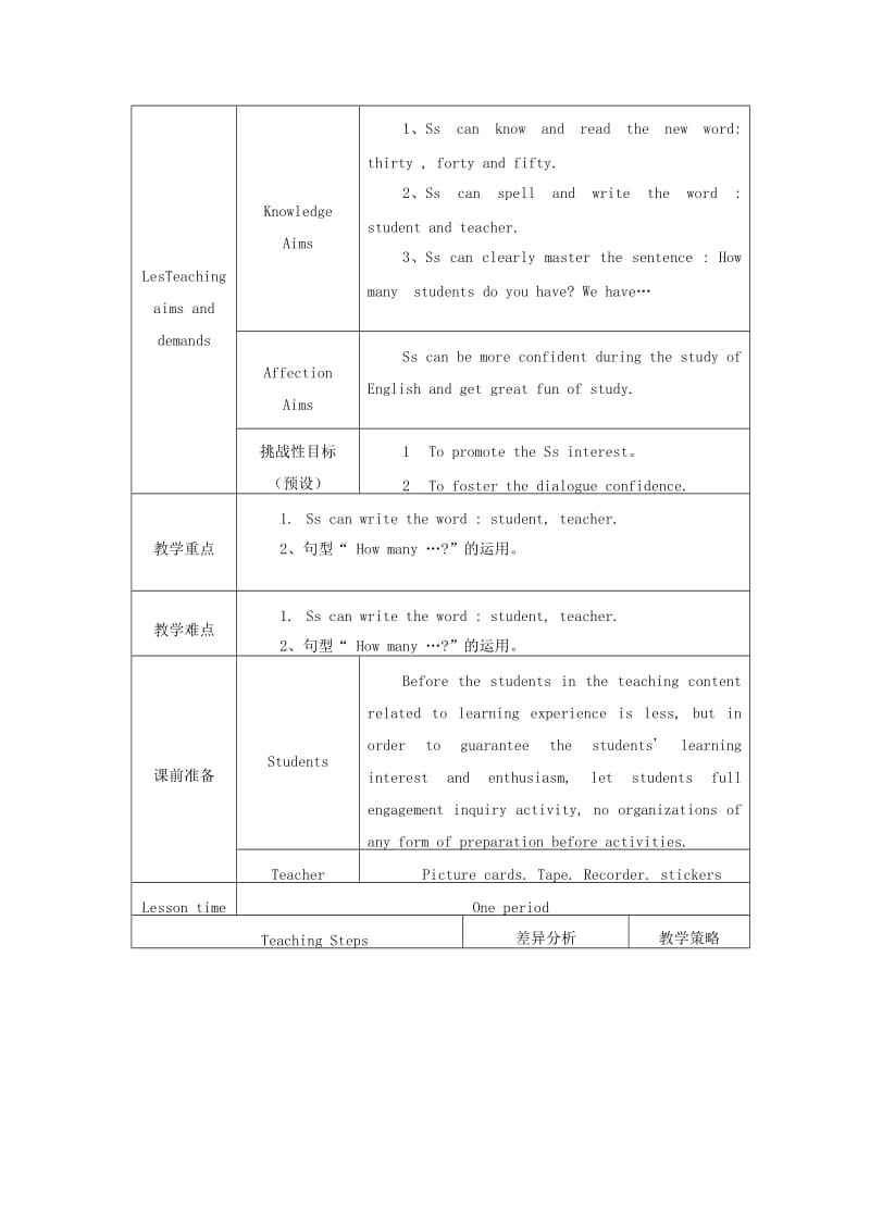 2019-2020年四年级英语下册 Unit 3 What subject do you like best教学设计1 人教版（精通）.doc_第3页