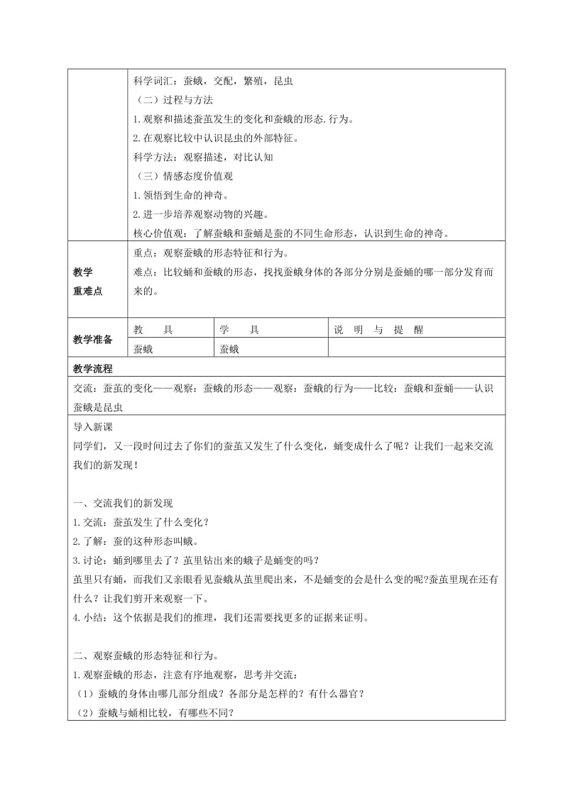 2019-2020年三年级科学下册 蛹变成了什么 3教案 教科版.doc_第2页