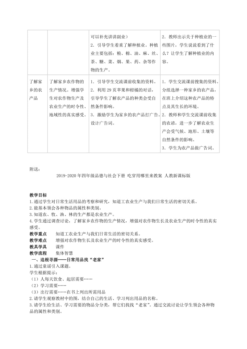 2019-2020年四年级品德与社会下册 吃穿用哪里来 3教案 人教新课标版.doc_第2页