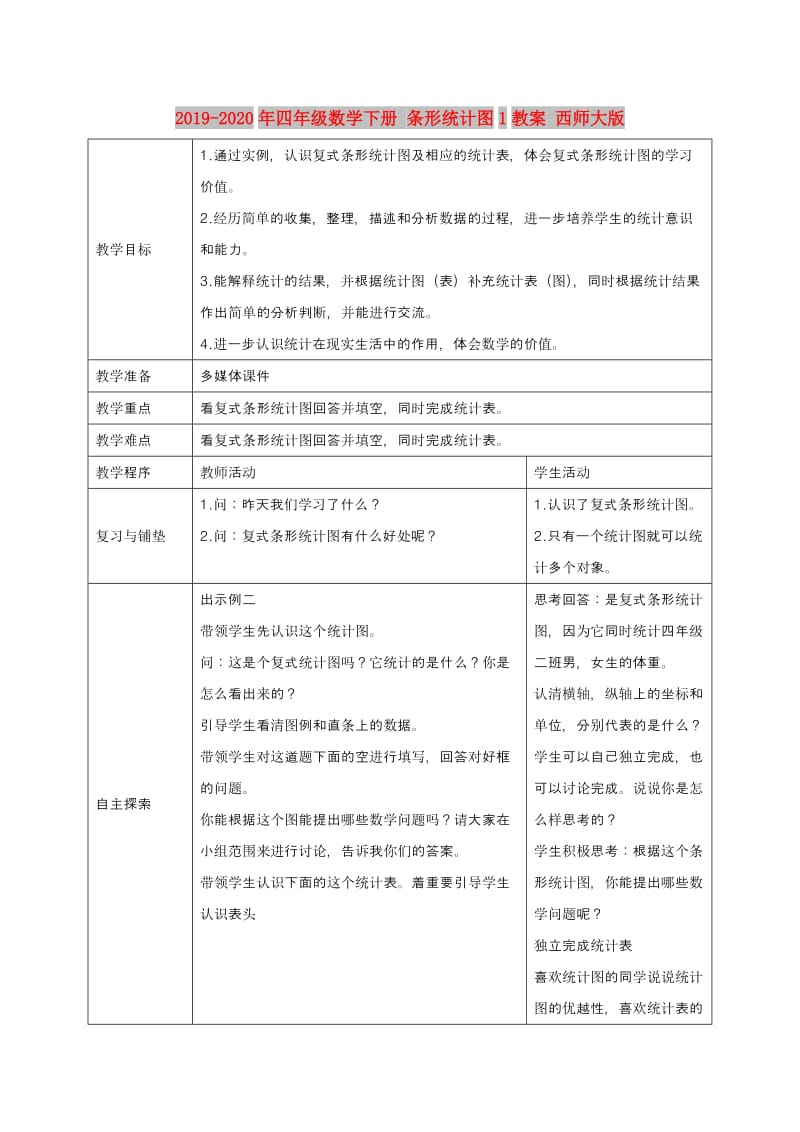 2019-2020年四年级数学下册 条形统计图1教案 西师大版.doc_第1页