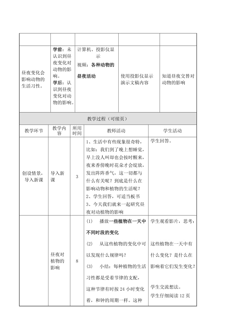 2019-2020年苏教版科学五上《昼夜对动植物的影响》表格式教案.doc_第2页