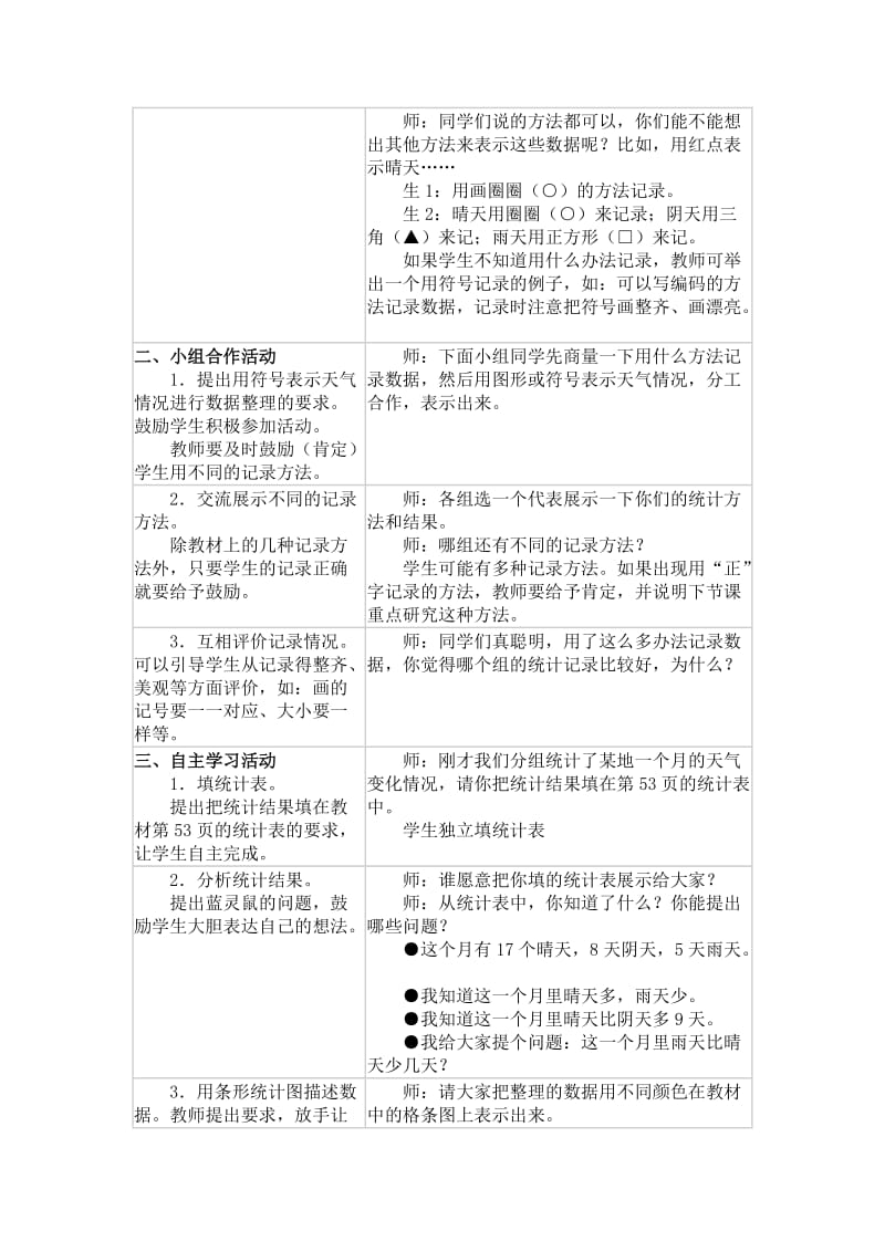 2019-2020年二年级上册第六单元《统计天气》参考教案.doc_第2页