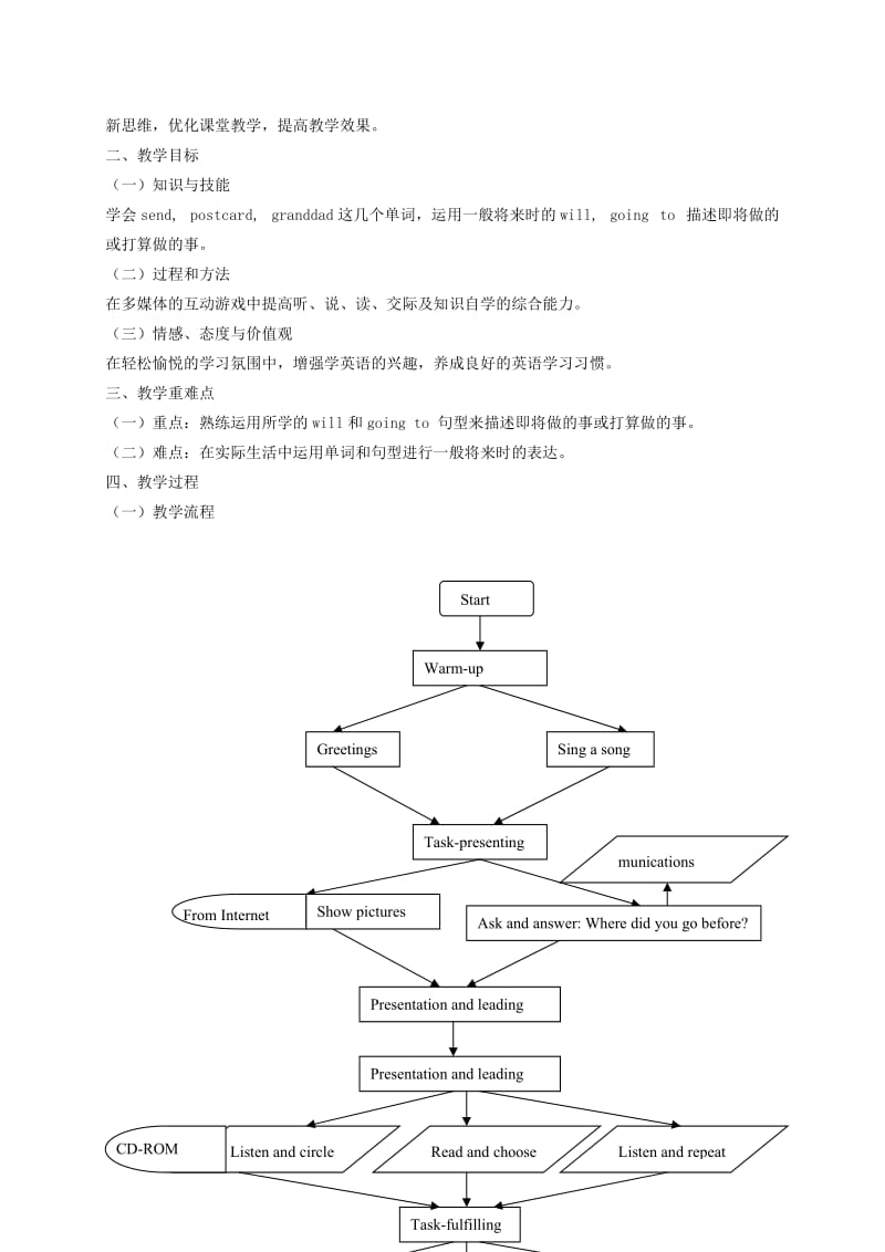 2019-2020年四年级英语下册 Module 1 Unit 4(1)教学反思 沪教牛津版.doc_第2页